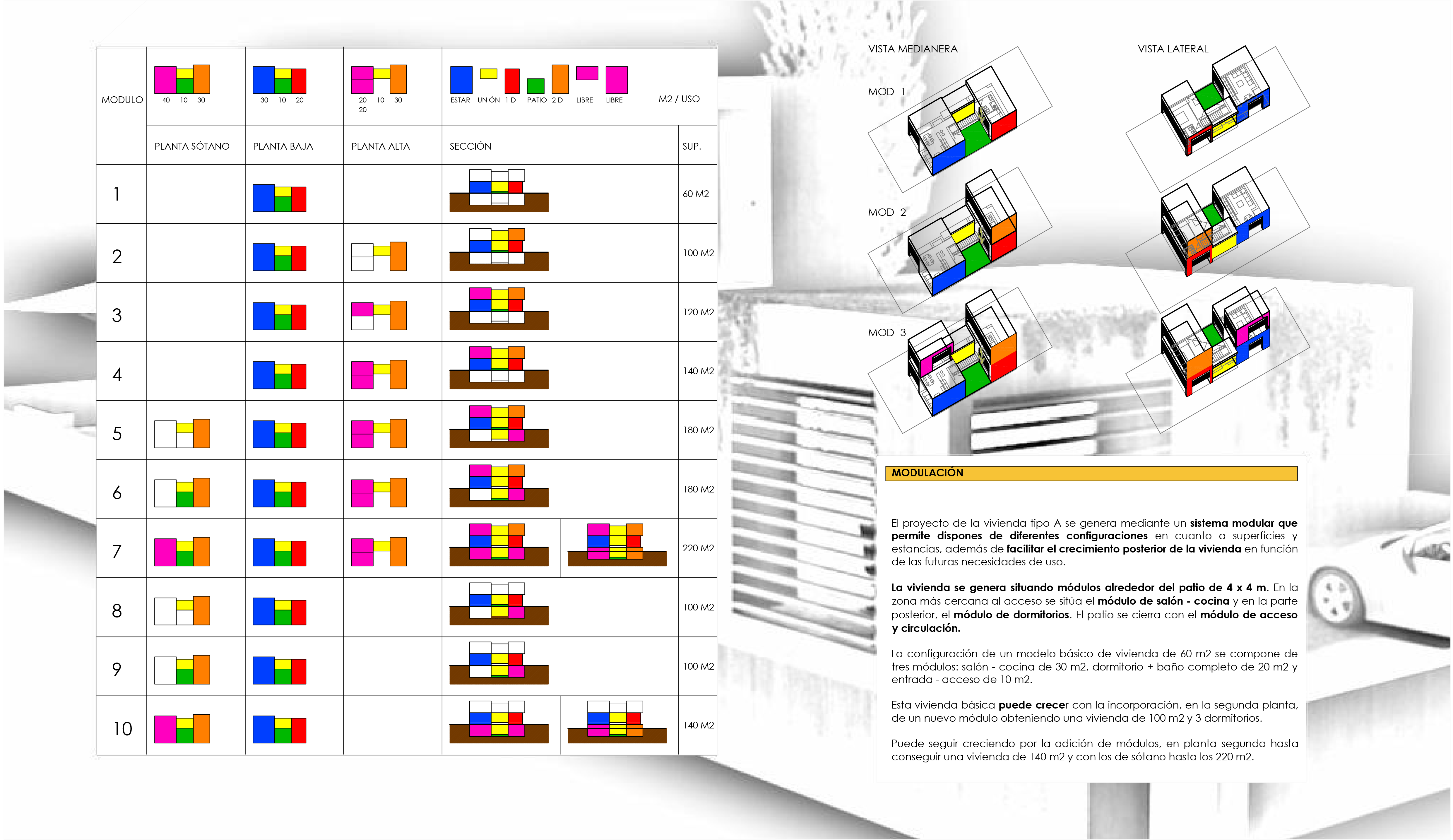 Modulacion 1